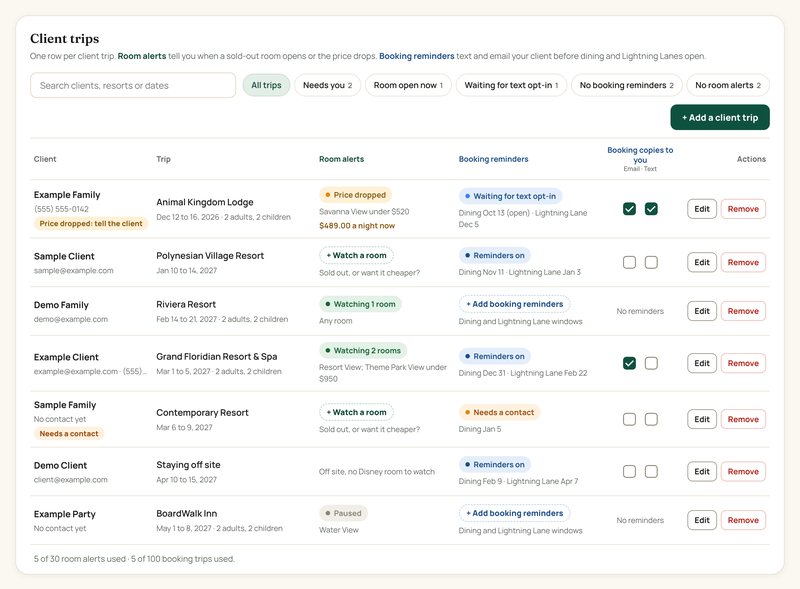 The Resortings clients page for travel agents: a table of client trips showing each trip's room alerts, booking reminders, and flags such as Price dropped and Needs a contact